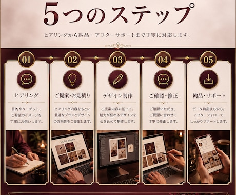 広告マーケターがバナー・SNS画像を制作します 店舗集客に強い訴求設計型バナーで成果を出します イメージ2
