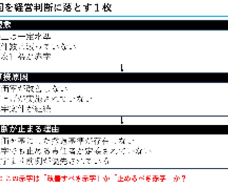 赤字原因を「経営判断」に落とす1枚資料にできます 会議で使えるテンプレ+使い方ガイド イメージ1