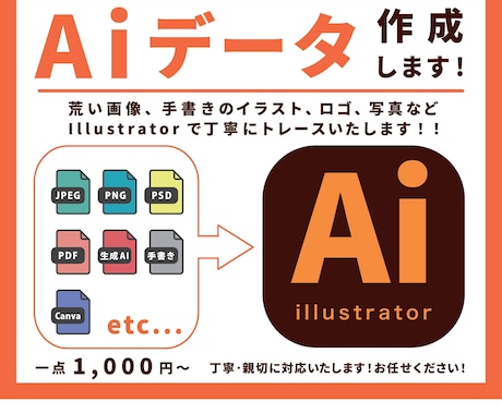 高品質なＡｉデータを作成します 画像やロゴ、手書きイラストから迅速丁寧にトレースいたします！ イメージ1