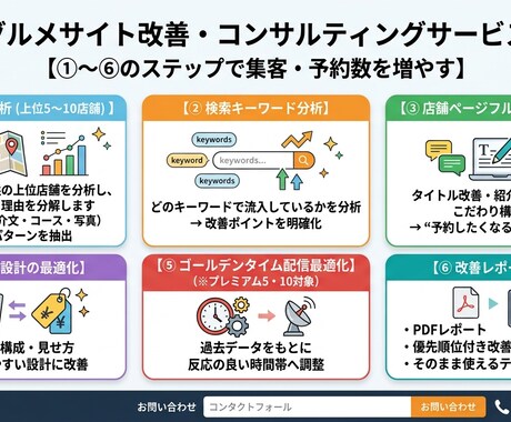 食べログ有料プランの露出を予約につなげます 食べログ有料プランの効果最大化｜予約に繋がるページ設計に改善 イメージ1