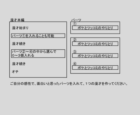 文化祭などで使える学生用の漫才ネタ完成してます アレンジ用にミニ漫才120ネタも付けます イメージ2