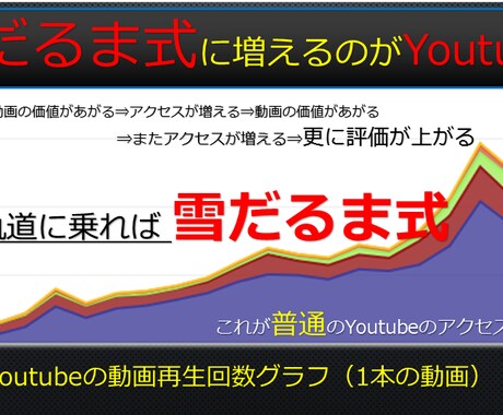 【2016最新版】海外テクニックでYoutube動画にSEO対策する激ヤバYoutube塾 イメージ2