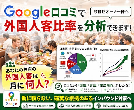 Google口コミで外国人客比率を分析します イメージ1