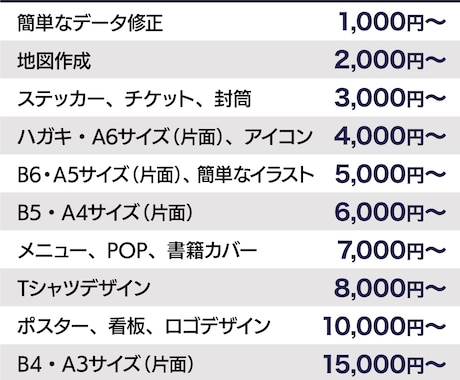 いろいろデザイン（データ制作）いたします ★まずは、お気軽にご相談下さい。 イメージ1