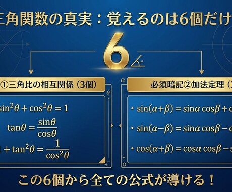 体験【中学生・高校生対象】数学受験対策します 【体験授業】数学ワンポイントレッスン イメージ1