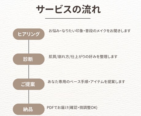 3万人の肌を見たプロが理想のベースを提案します 夕方まで崩れない！肌質に合う「運命の土台」をオーダーメイド イメージ2