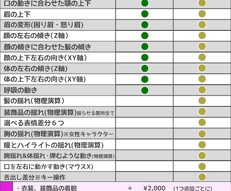 企業V並み★ちび変身できる高可動モデル制作致します 商用・グッズ化OK。著作権譲渡可 イメージ2