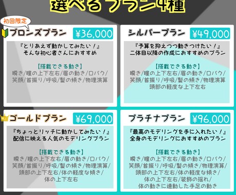 初心者歓迎！格安でLive2Dモデリングします 知識０でも大丈夫！安心のおまかせプラン！ イメージ2