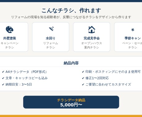 現場経験者がリフォームの集客をお手伝いします チラシ撒いても反響ゼロ…そのお悩み、現場経験者が解決します イメージ2