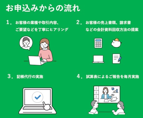 まる投げOK！クラウド会計の記帳代行をいたします 面倒なことすべて丸投げOK！月次試算表による報告も行います！ イメージ2