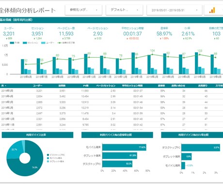 アクセス解析レポートを作成いたします Googleデータポータルでのオリジナルアクセス解析レポート イメージ2