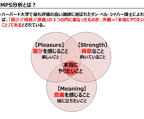 体験版：30分で仕事選びの判断材料を言語化します 話すだけで、仕事選びに使える言葉が見えてくる イメージ2