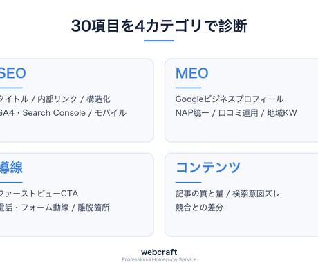 あなたのHPの集客課題を診断します SEO・MEO・導線・速度を可視化+改善提案PDF納品 イメージ2