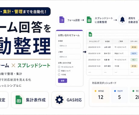 Googleフォーム業務を効率化します フォーム回答の整理と通知を効率化 イメージ1
