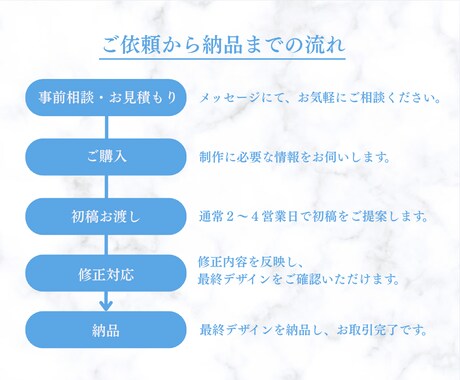 期間限定、半額！！集客に繋がるバナーを作ります ココナラ出品記念！今だけ５０%オフ！ イメージ2