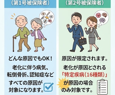即！sns投稿可能な介護保険のお話の画像つくります イメージ1