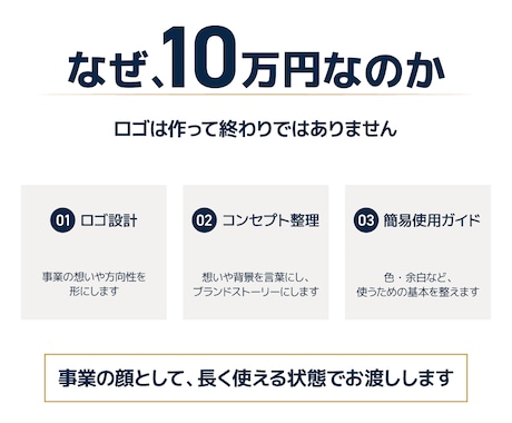 店舗・企業向けに長く使えるロゴを制作します 名刺・看板・Webまで使いやすく整理してご提案 イメージ2