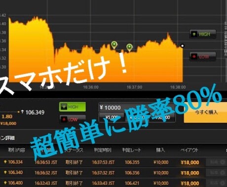 バイナリーオプション方法教えます 誰でも超簡単にスマホだけで！！★ イメージ1