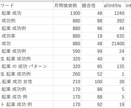 7月の狙い目アフィリエイト穴場キーワード教えます 7月に需要がありつつも穴場のキーワード300個を教えます！ イメージ2
