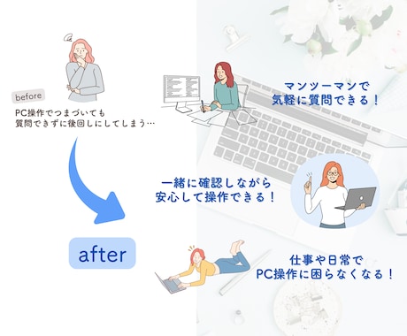 Googleなど、PCの基本操作をサポートします 「今さら聞けない」自信のないPC操作を、その場で一緒に確認 イメージ2