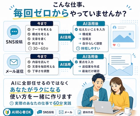 あなたの仕事を使って、AI活用を一緒に実践します 見るだけのAI講座ではなく、普段の仕事をその場で効率化します イメージ2