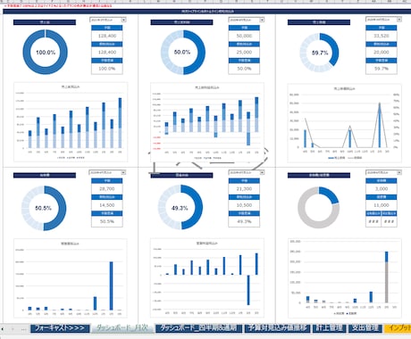 経営企画が使っている業績予測のテンプレを提供します エクセルで簡単に作れる業績予測/予実管理のダッシュボード イメージ1