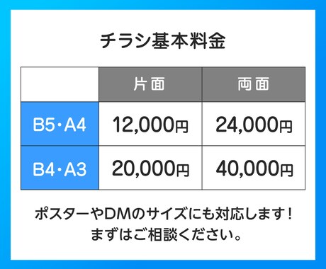 コスパ重視の方へ！伝わるチラシを制作します 初めてのオーダーでも安心！現役デザイナーがチラシを制作 イメージ2