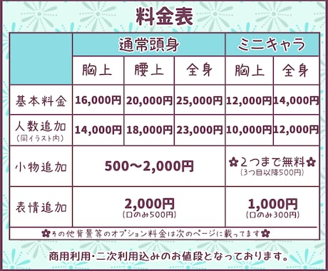 可愛さに極振りしたイラストを制作いたします ★商用利用＆二次利用込み！ミニキャラは小物２点まで無料！★ イメージ2