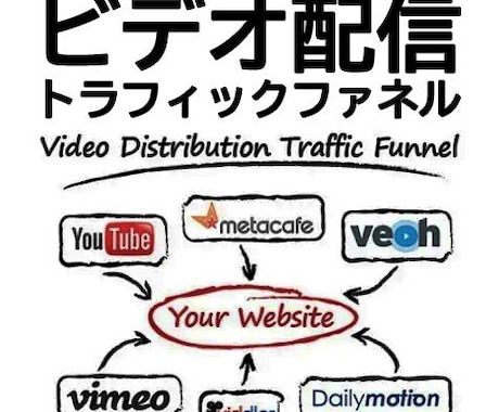 YOUTUBE動画高度なテクニックSEO対策します 自然検索が改善され露出を増やし視聴者を動画へと促します。 イメージ1