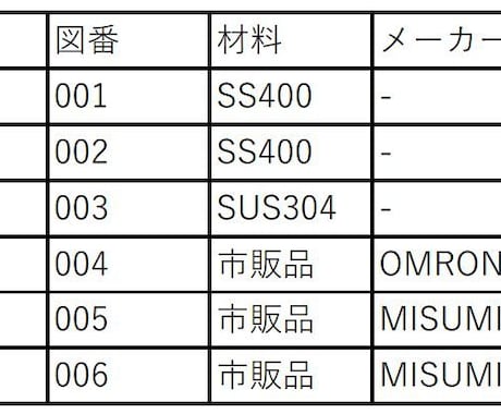 部品表作成代行します 納期に追われている方。単純作業はアウトソースしませんか？ イメージ1