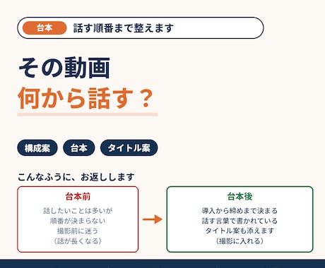 YouTube動画の構成案と台本を作成します イメージ1