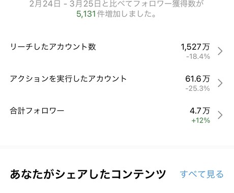 バズるインスタ運用教えます インスタ運用で大切な【シグナルをためるには】 イメージ2