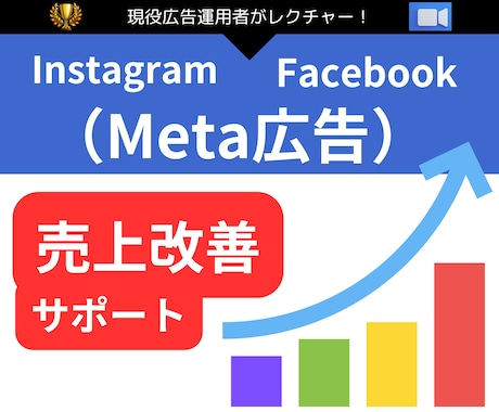 instagram広告のプロが効果出る設定教えます インスタグラムで効果が出ないのは、広告設定が正しくないから イメージ1