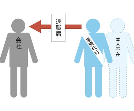 退職代行します 会社に行きたくない貴方に替って会社に退職の意思を伝えます イメージ1