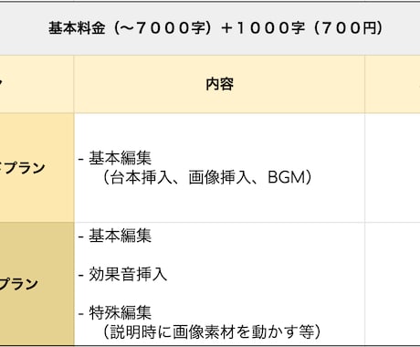 ゆっくり解説動画を作成いたします お手頃価格で最高品質をお届けします！ イメージ2