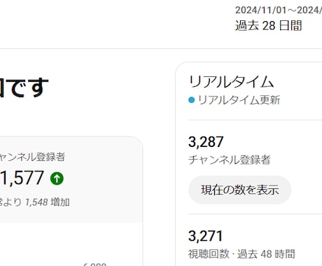 登録者数急増の裏側と2026年の挑戦：「エトラちゃんは見た！」が仕掛けるYouTube発アニメの「世界進出」と次世代メディア戦略の全貌