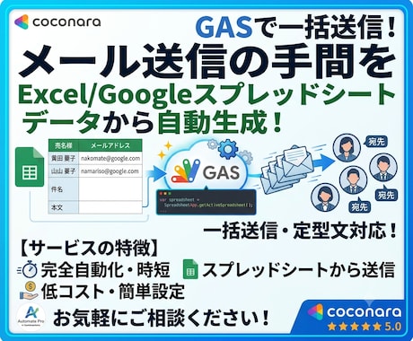 GASでスプレッドシートからメルマガ一括送信します Gmailから自動一括配信！二重送信防止＆リセット機能付き イメージ1