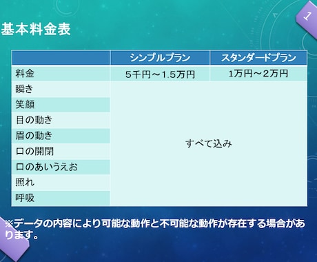 モデリング受付しております イメージ1