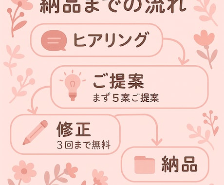 女性向けロゴ作成   を致します 北欧/パステル/和柄可愛い・優しい雰囲気のロゴを作ります イメージ2