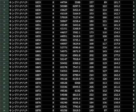 ハナハナの設定投入傾向を徹底分析します 感覚だけで選ばず過去データから分析します。 イメージ2