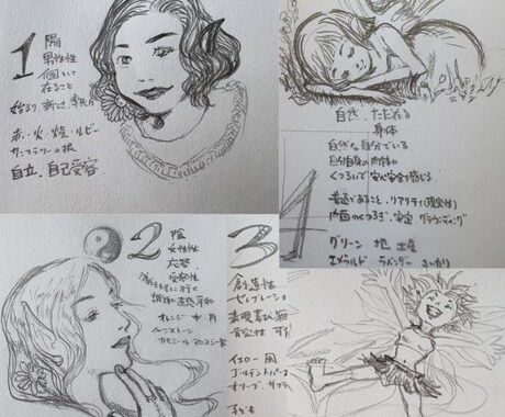 数秘術であなたの魂からのメッセージをお届けします 数秘術であなたの魂の設計図をみてみませんか イメージ1