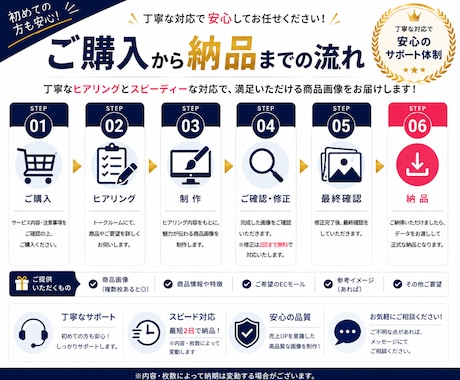 Amazon・楽天の売れる商品画像制作します 商品の魅力を伝え売上UPに繋げます！ イメージ2