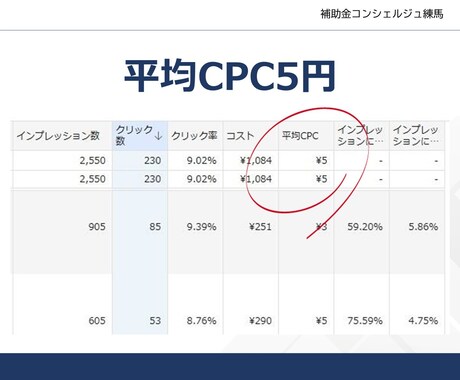 本格ホームページ、格安で作ります 無料でデモページを作成、仕上がりイメージを確認できます。 イメージ2