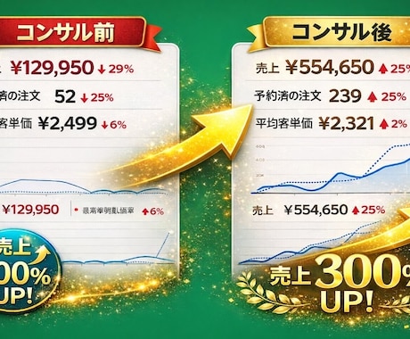 ウーバーイーツの売り上げを伸ばします ウーバー認定コンサルタントが本気でページ改善します。 イメージ2