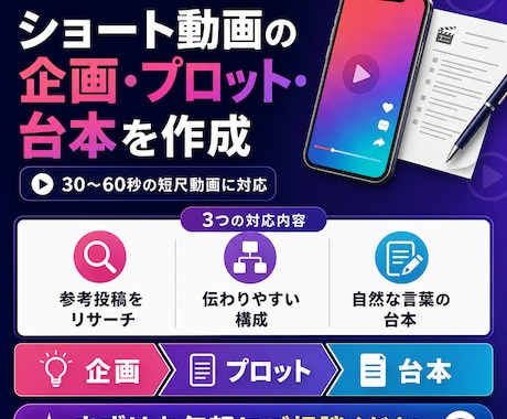 ショート動画の企画・プロット・台本を作成します イメージ1