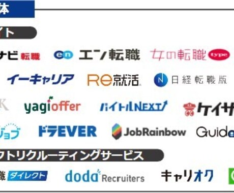 求人広告の添削いたします 求人広告歴10年のTOP営業マンが担当いたします イメージ1