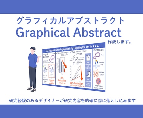 論文用グラフィカルアブストラクト作成します 研究経験のあるデザイナーが研究内容を的確に図に落とし込みます イメージ1