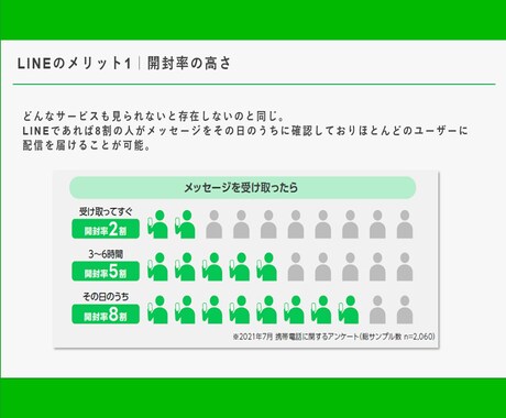 超速！LINE公式・エルメをまるっと構築いたします すぐ始めたいという方に迅速・丁寧にアカウント作成いたします イメージ2