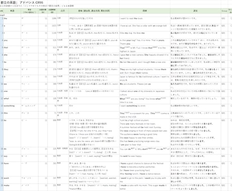 都立高入試英語 頻出単語リストを提供します イメージ1