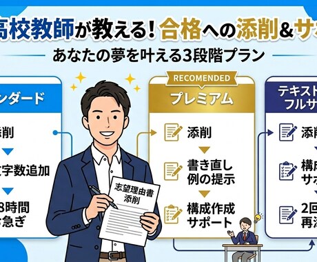 現役教師が小論文・レポートを徹底添削＆構成指導ます 学校現場で指導しているプロが「論理性」を基に指導します。 イメージ1